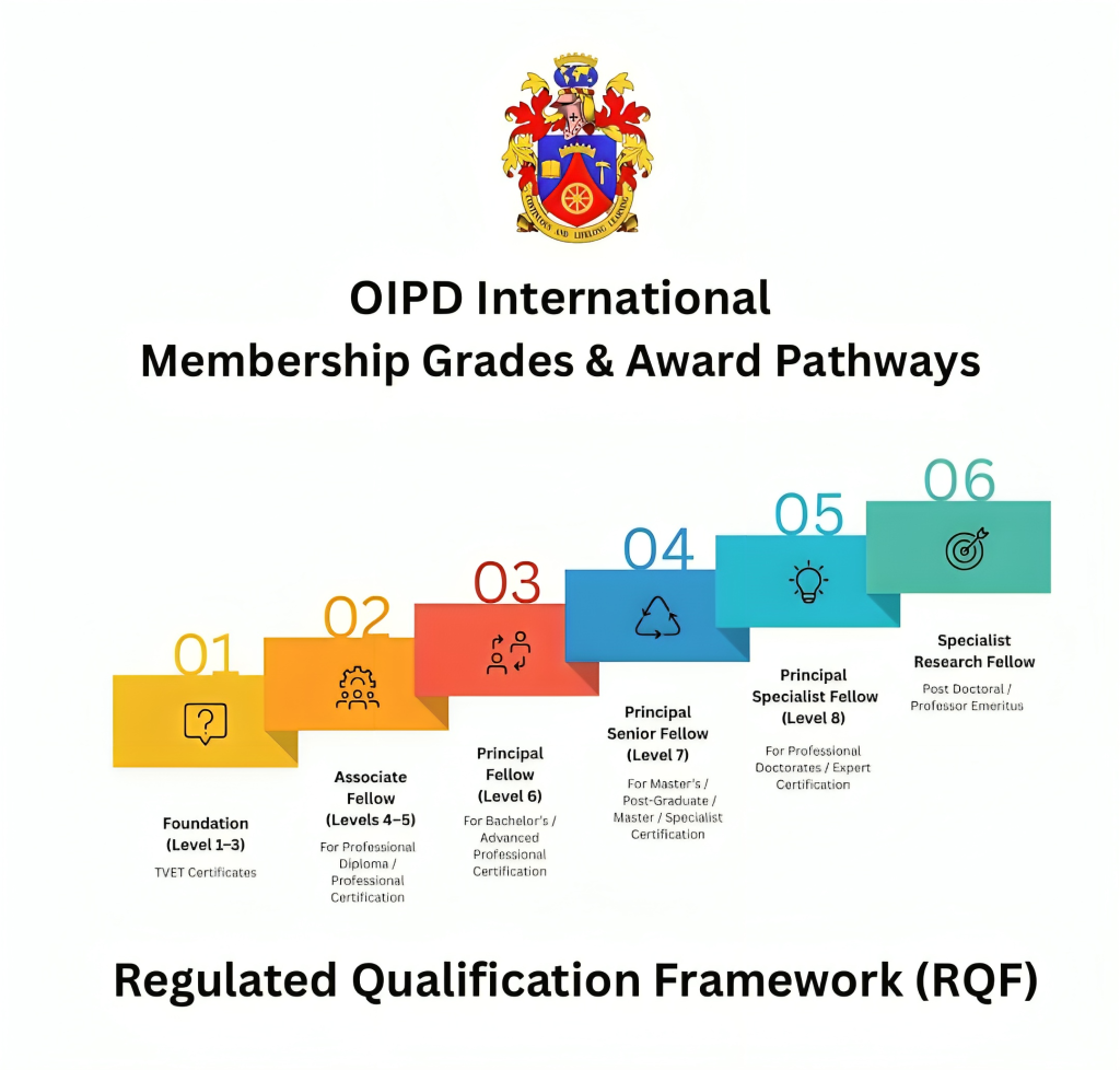 RQF framework 4K 1024x978